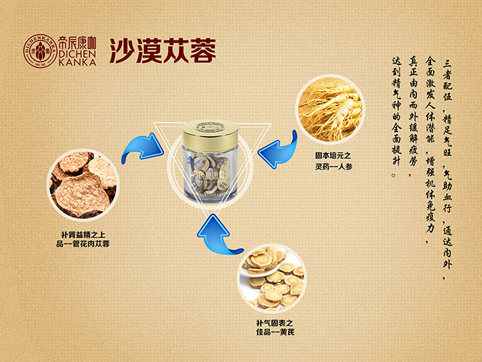 三大配伍原理图.jpg