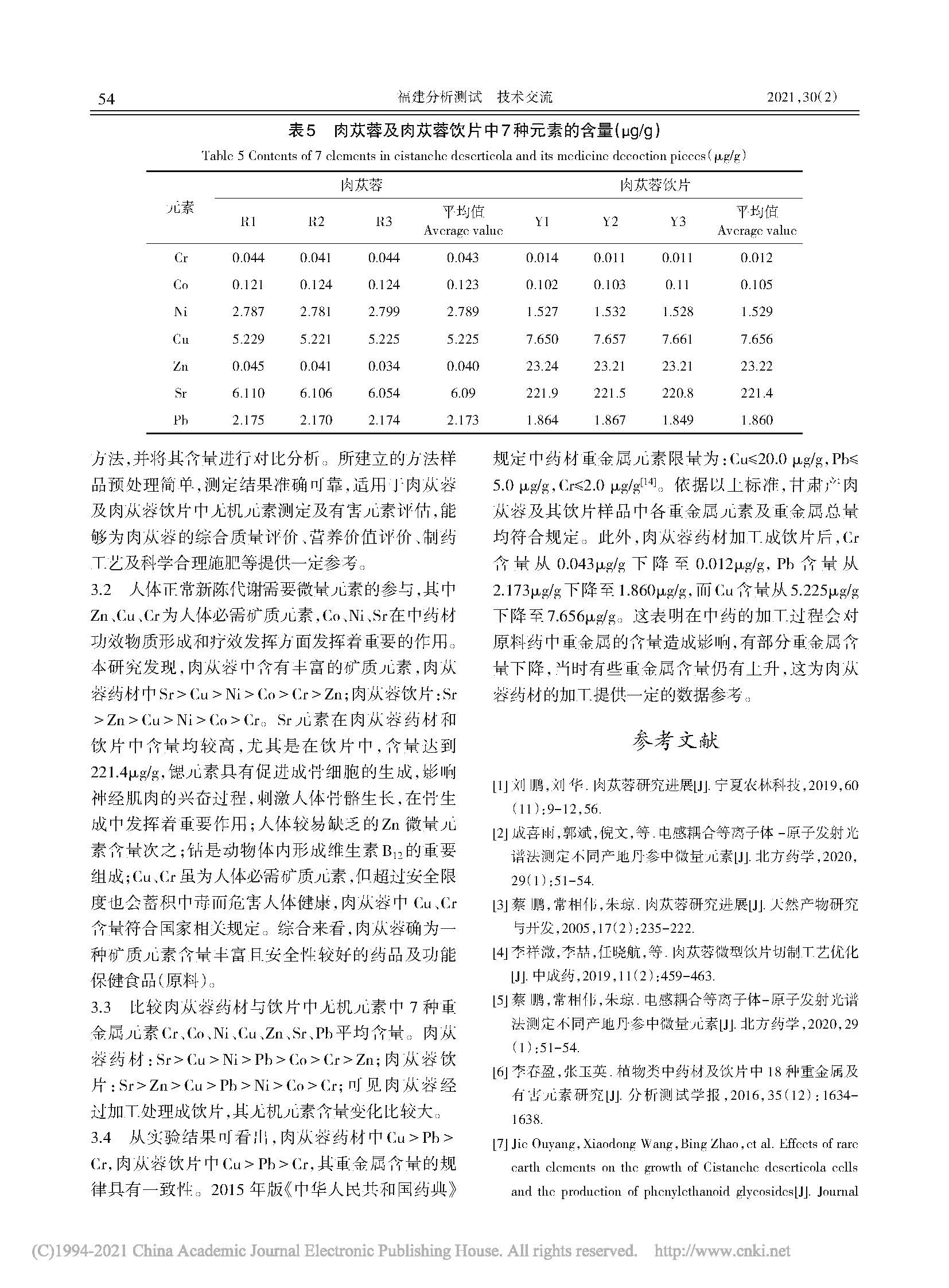 ICP_MS法比较肉苁蓉在传统中药和中药饮片中7种无机元素的含量_任小娜_页面_5.jpg