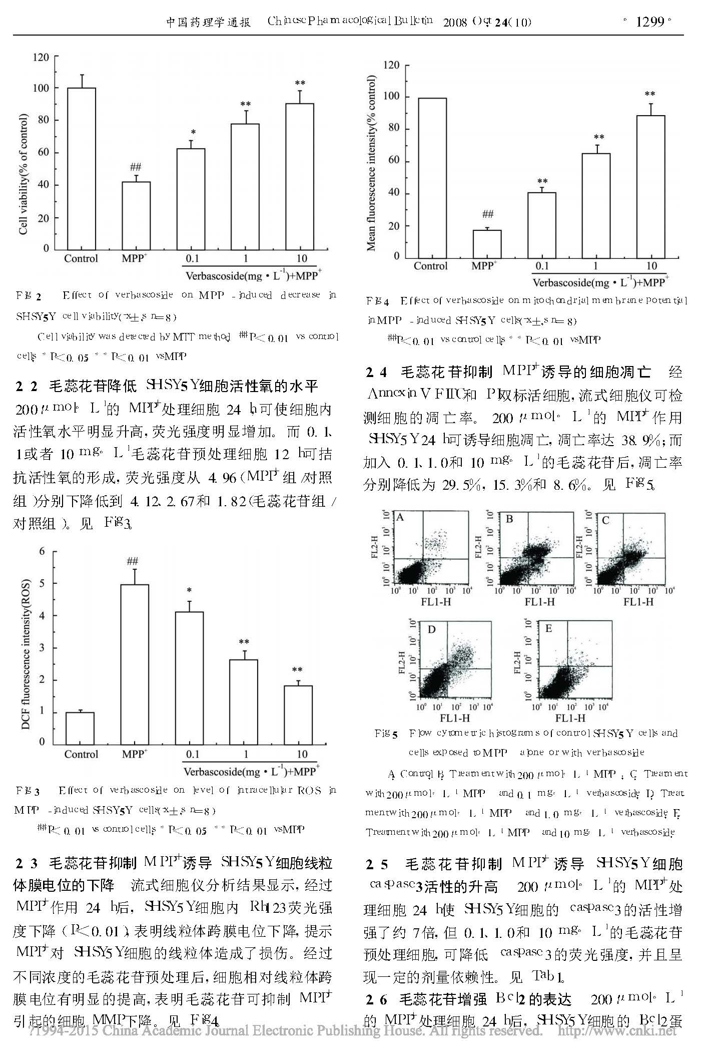 毛蕊花苷对MPP_诱导的SHSY5Y细胞凋亡的保护作用_邓敏_页面_3.jpg