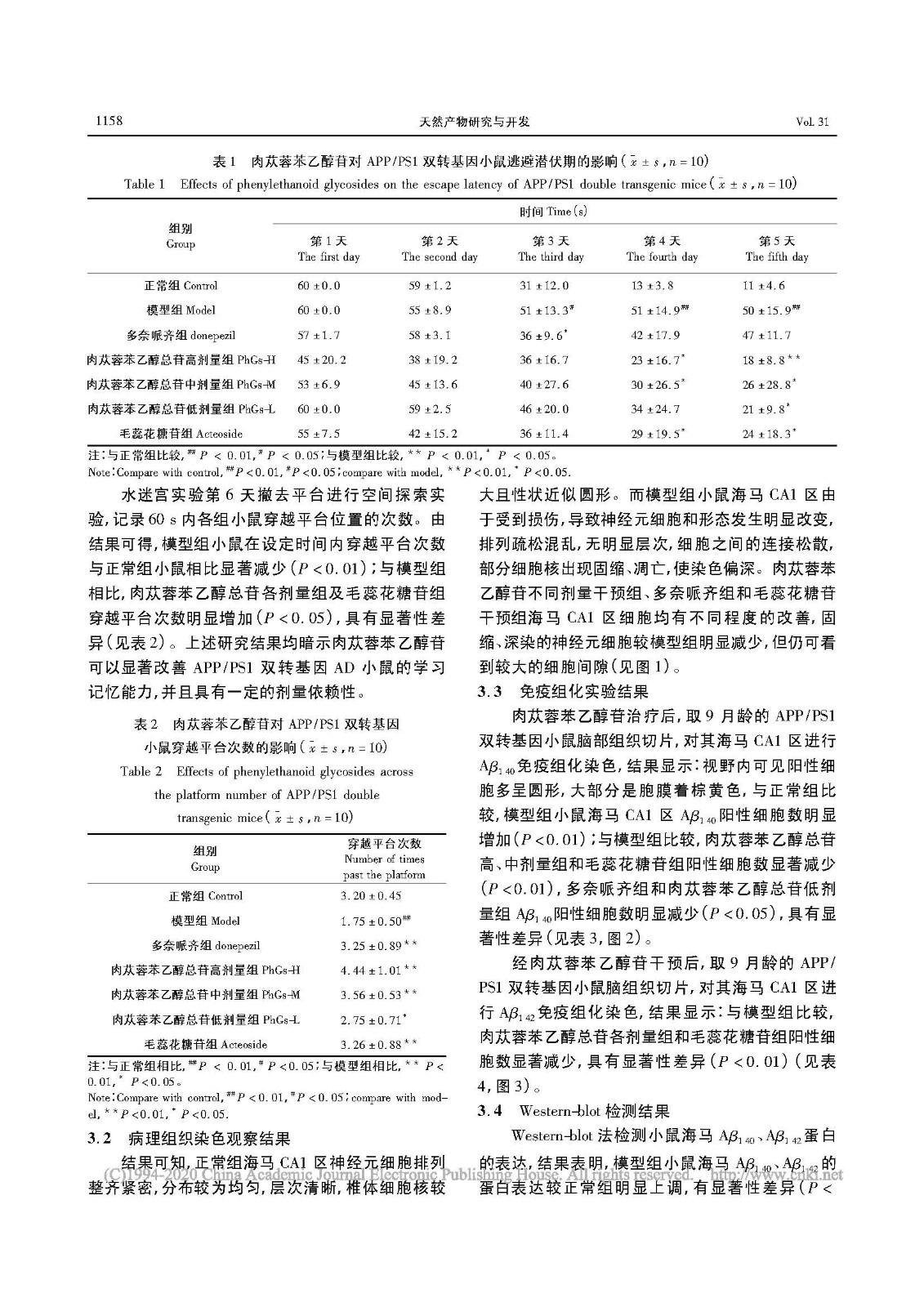 肉苁蓉苯乙醇苷对APP_PS1双_省略_鼠海马脑区_淀粉样蛋白表达的影响_居博伟（2019.4_页面_4.jpg