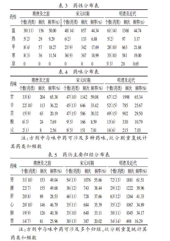 肉苁蓉 www.www.wagawa.com