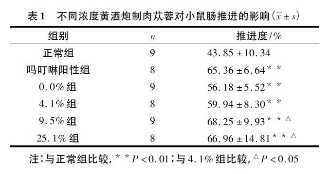 帝辰康咖肉苁蓉 www.www.wagawa.com