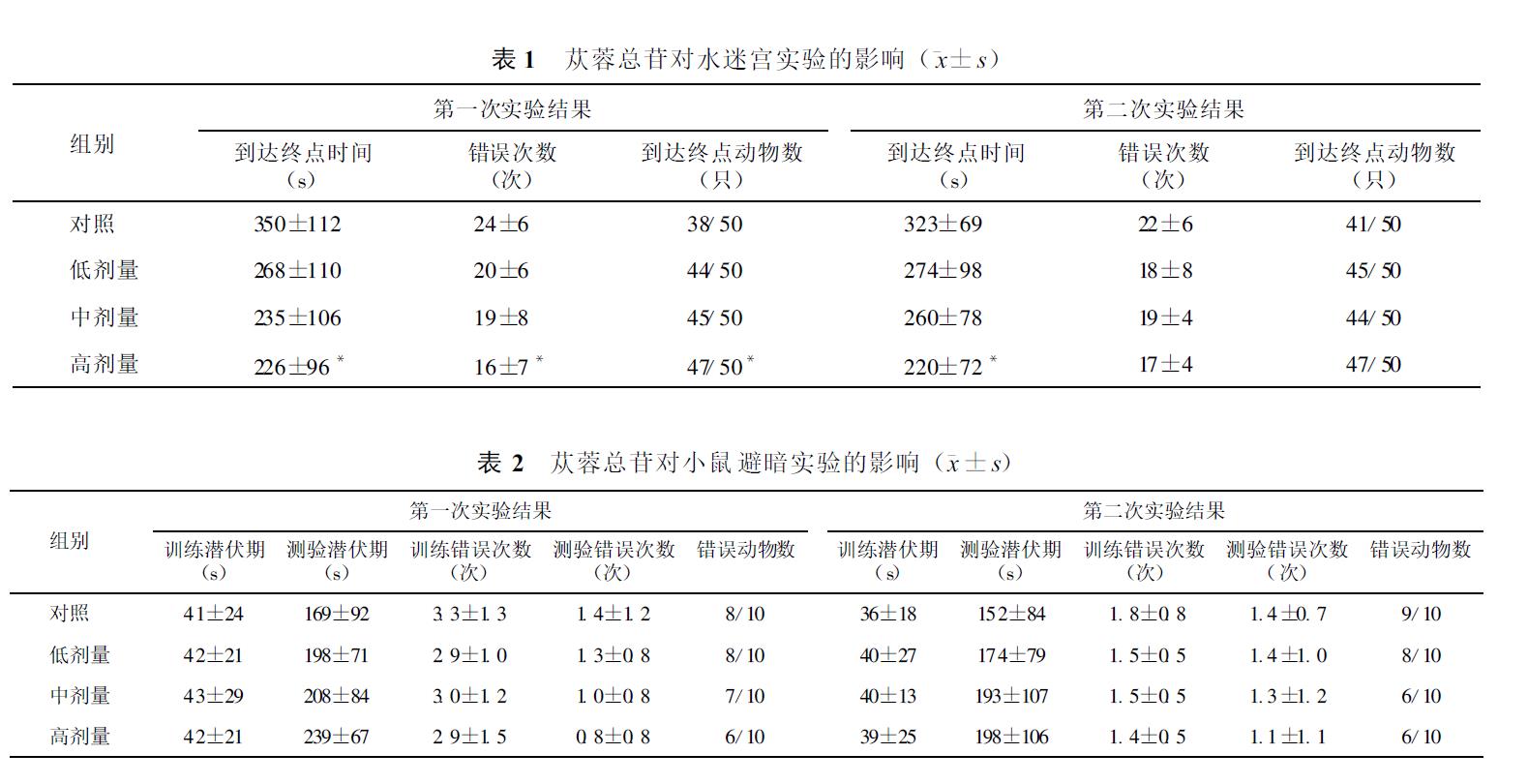 肉苁蓉 www.www.wagawa.com