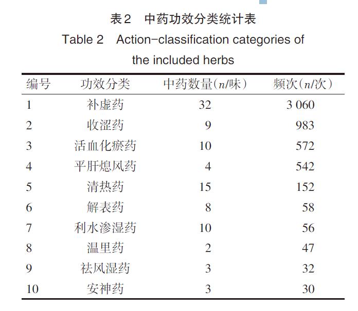 肉苁蓉 www.www.wagawa.com