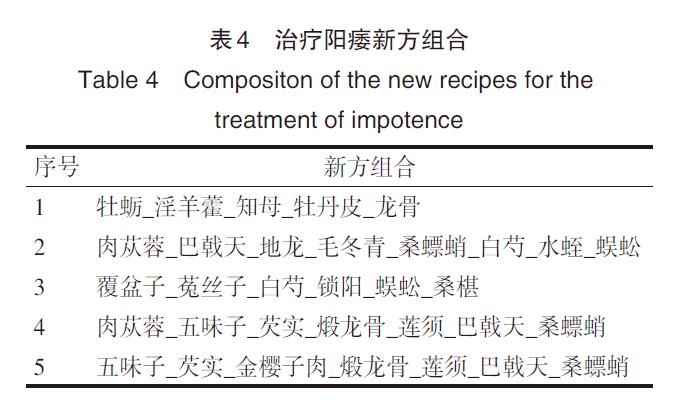 肉苁蓉 www.www.wagawa.com