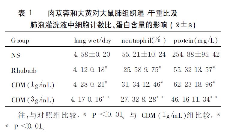 肉苁蓉 www.www.wagawa.com