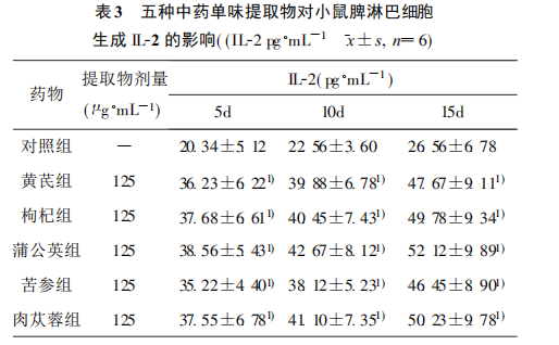 肉苁蓉和其他中草药的对比