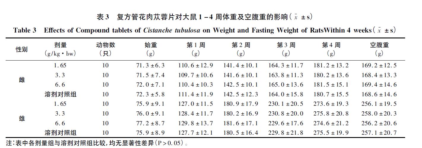 肉苁蓉 www.www.wagawa.com