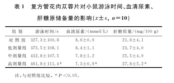 肉苁蓉 www.www.wagawa.com