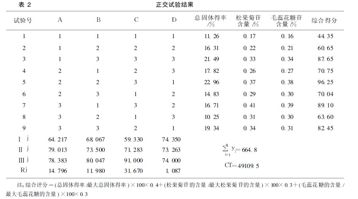 肉苁蓉 www.www.wagawa.com