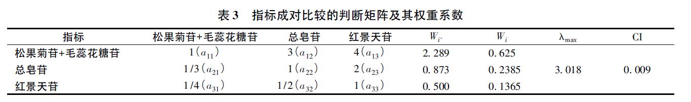 肉苁蓉 www.www.wagawa.com