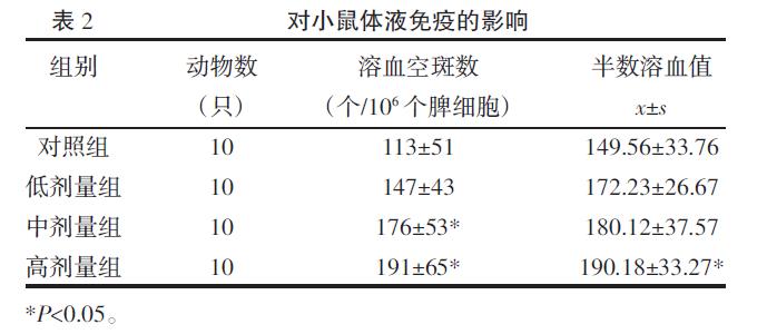 肉苁蓉 www.www.wagawa.com