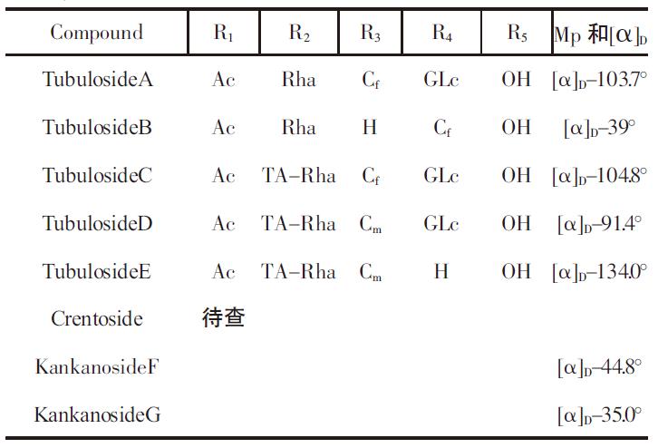 肉苁蓉 www.www.wagawa.com