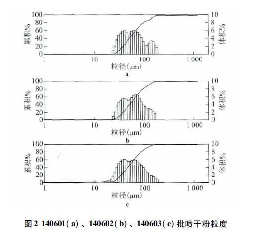 杜仲提取物