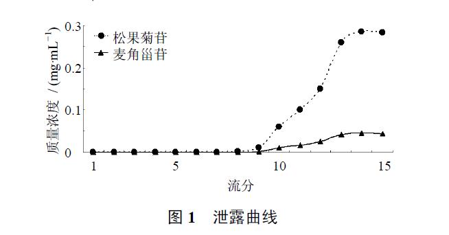 肉苁蓉 www.www.wagawa.com