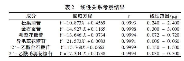 肉苁蓉 www.www.wagawa.com