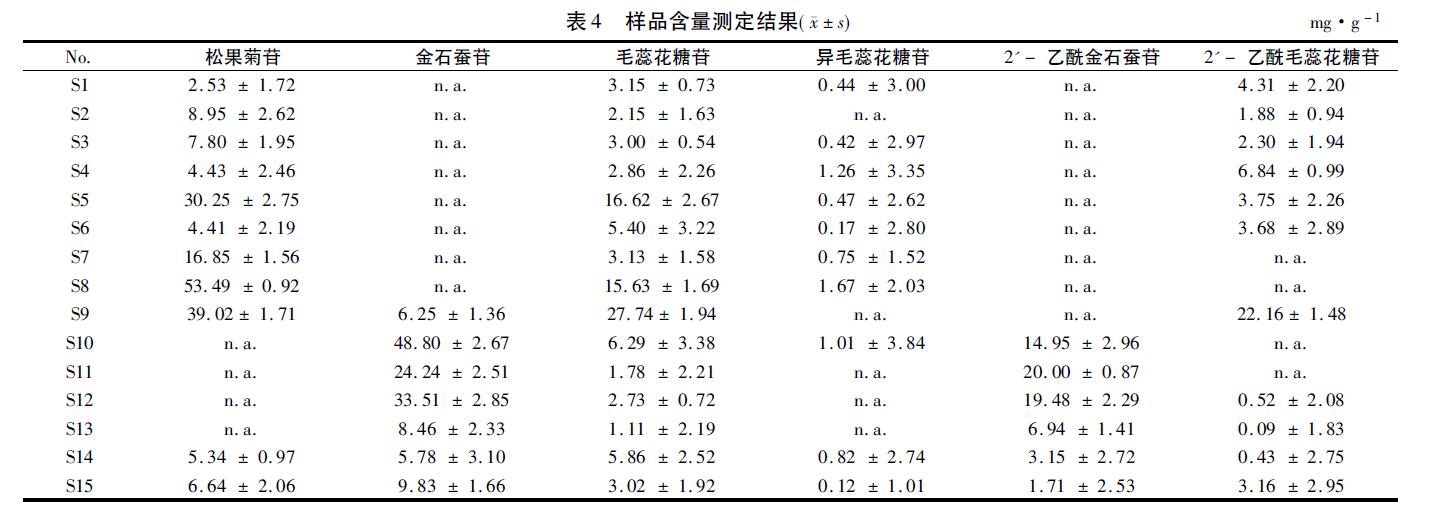 肉苁蓉 www.www.wagawa.com