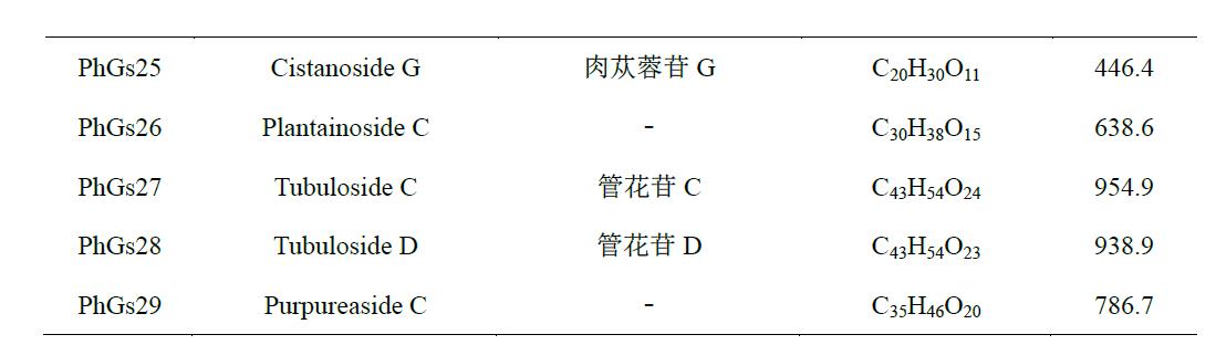 肉苁蓉 www.www.wagawa.com