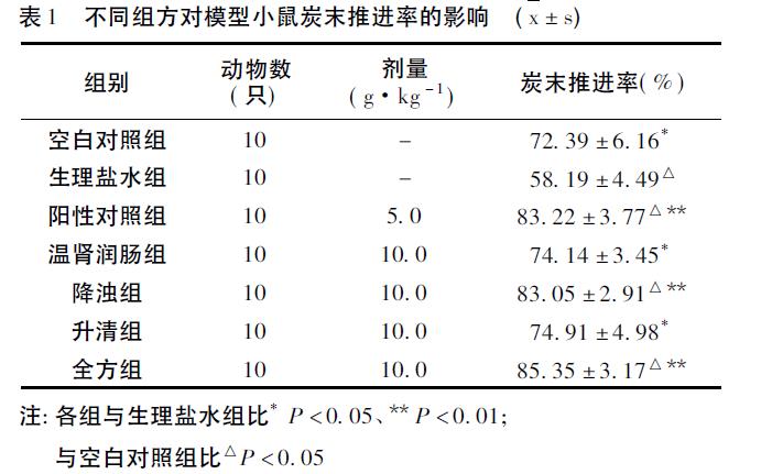 肉苁蓉 www.www.wagawa.com