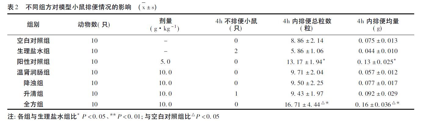 肉苁蓉 www.www.wagawa.com