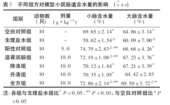 肉苁蓉 www.www.wagawa.com