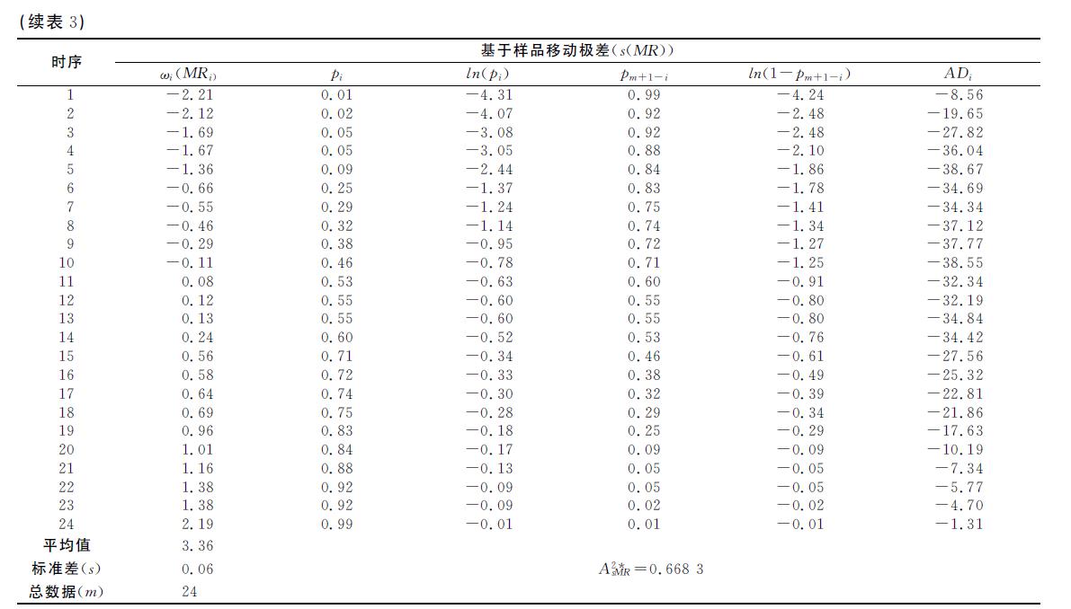 肉苁蓉 www.www.wagawa.com