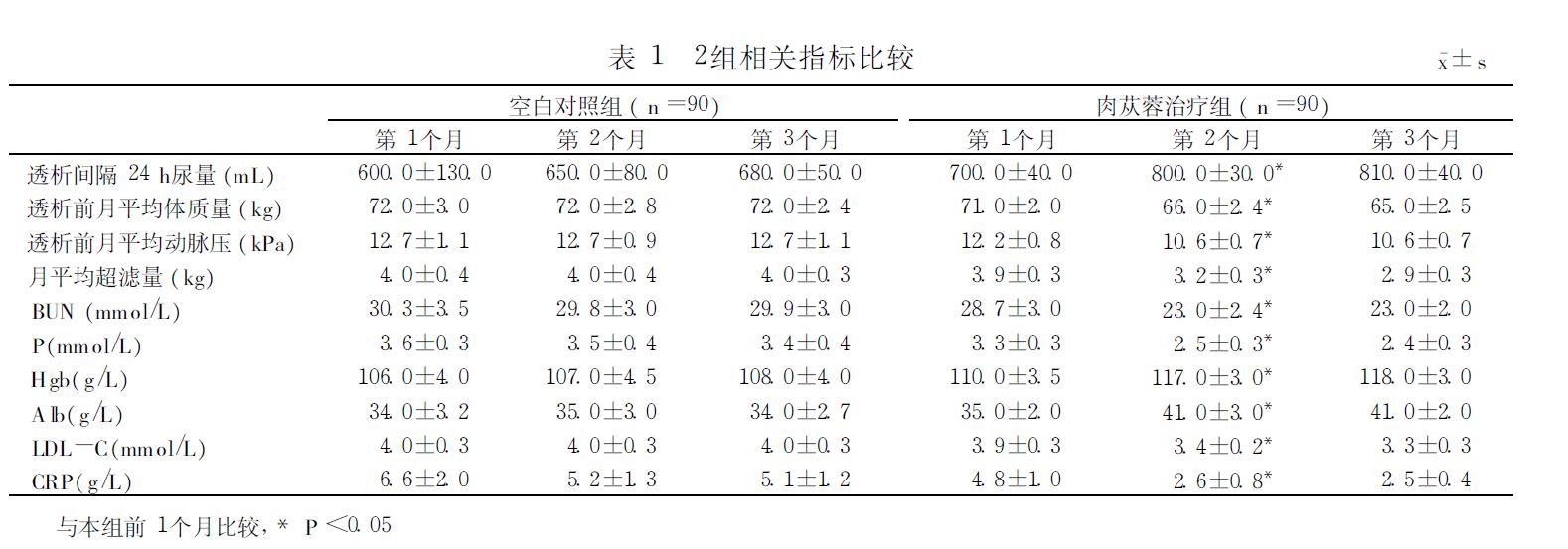 肉苁蓉 www.www.wagawa.com