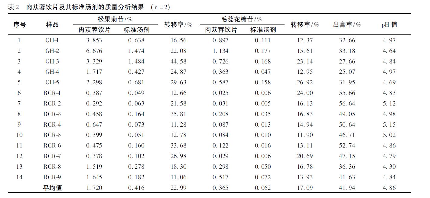 肉苁蓉 www.www.wagawa.com