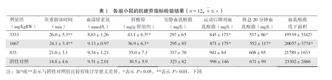 肉苁蓉 www.www.wagawa.com