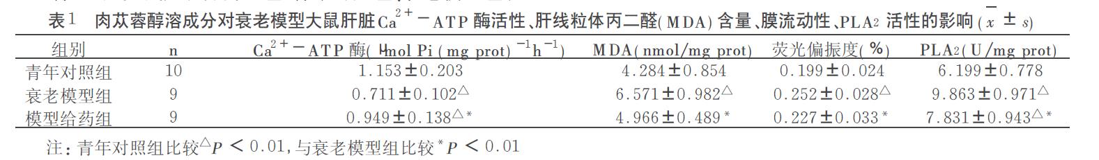 肉苁蓉 www.www.wagawa.com