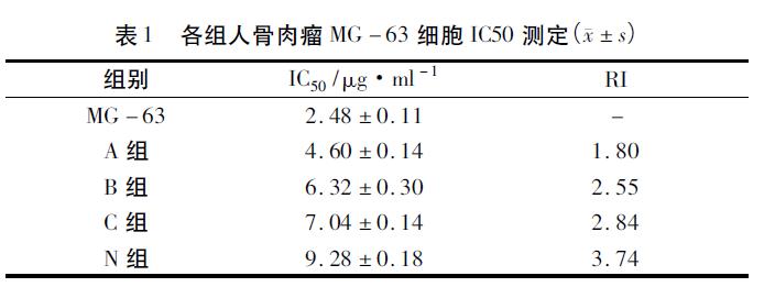 肉苁蓉 www.www.wagawa.com