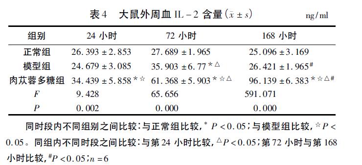 肉苁蓉 www.www.wagawa.com