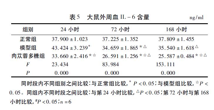 肉苁蓉 www.www.wagawa.com