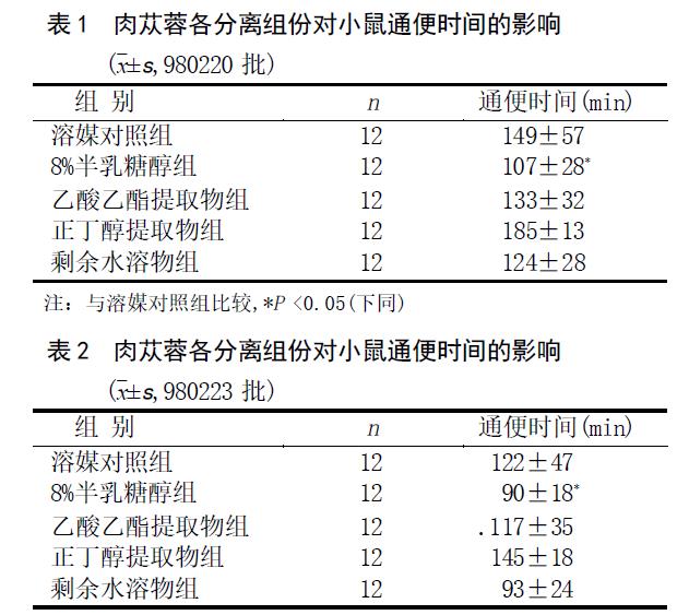 肉苁蓉 www.www.wagawa.com