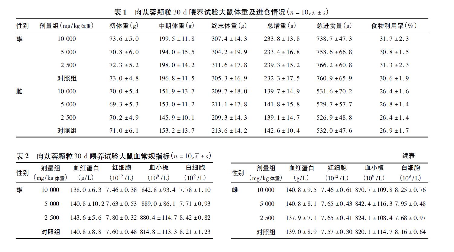 肉苁蓉 www.www.wagawa.com