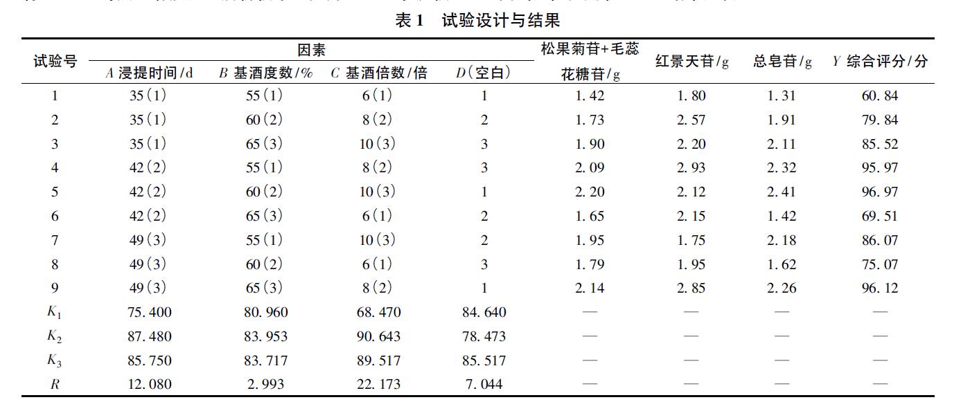 肉苁蓉 www.www.wagawa.com